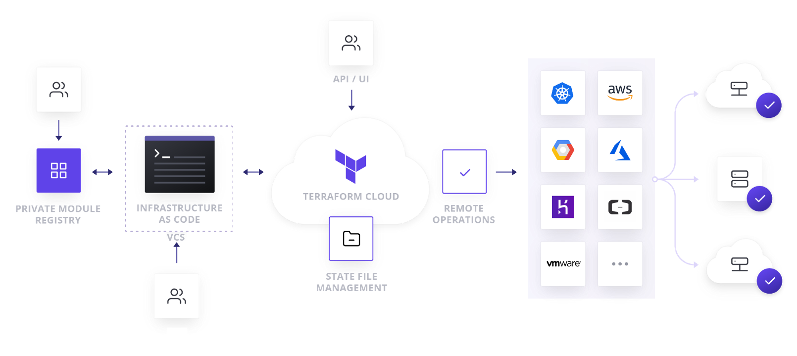 TERRAFORM SERIES: Final ... Working on AWS: (backend) Colaborando em ...